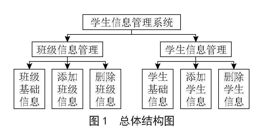 基于SSM框架的学生信息管理系统的设计与实现
