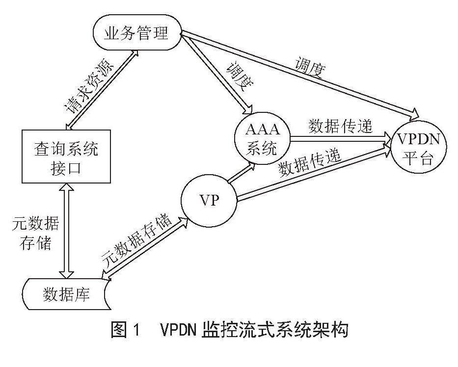 异构网络端到端性能质量监控研究