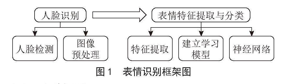 基于表情识别技术的教学效果反馈研究