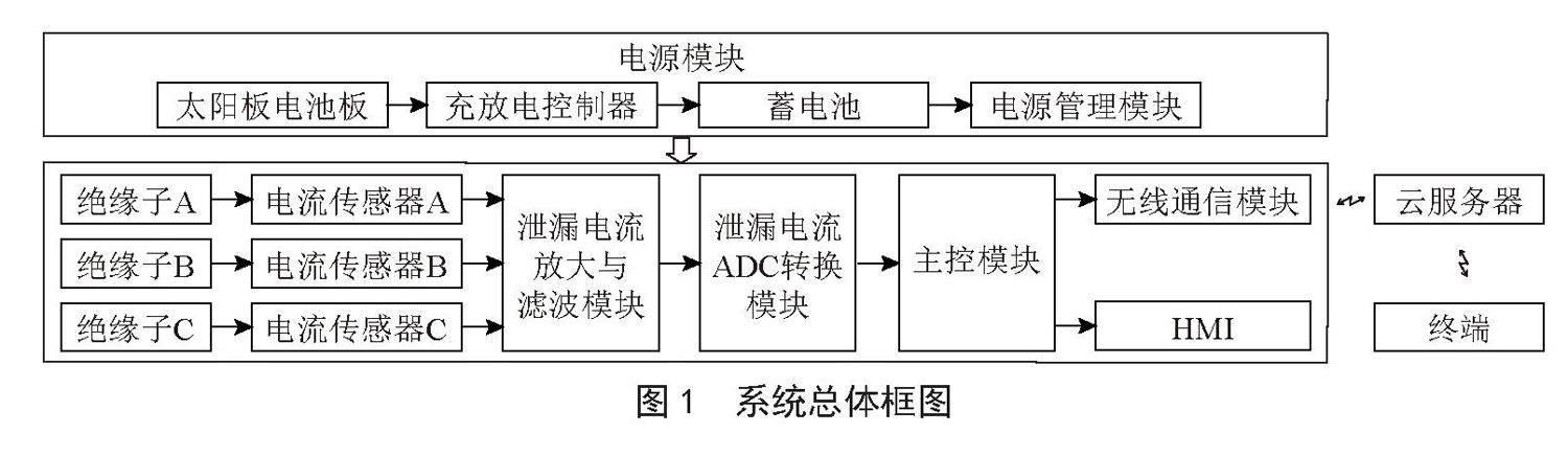 绝缘子泄漏电流监测系统设计