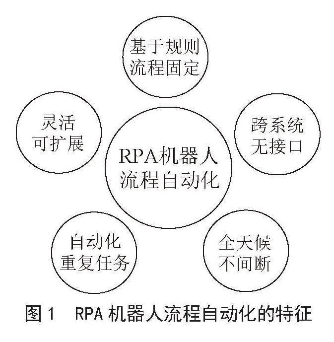 基于RPA技术的优惠商品信息实时收集平台研究