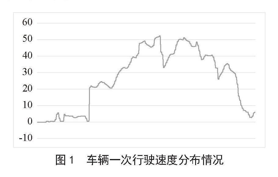 基于OBD数据采集的驾驶员驾驶平稳性分析