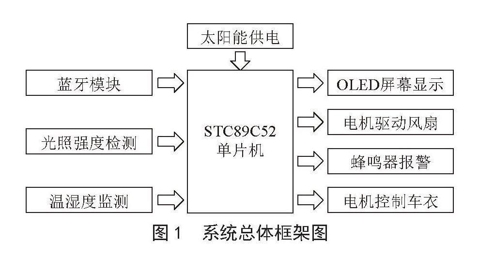 太阳能多功能智能充电车衣的设计
