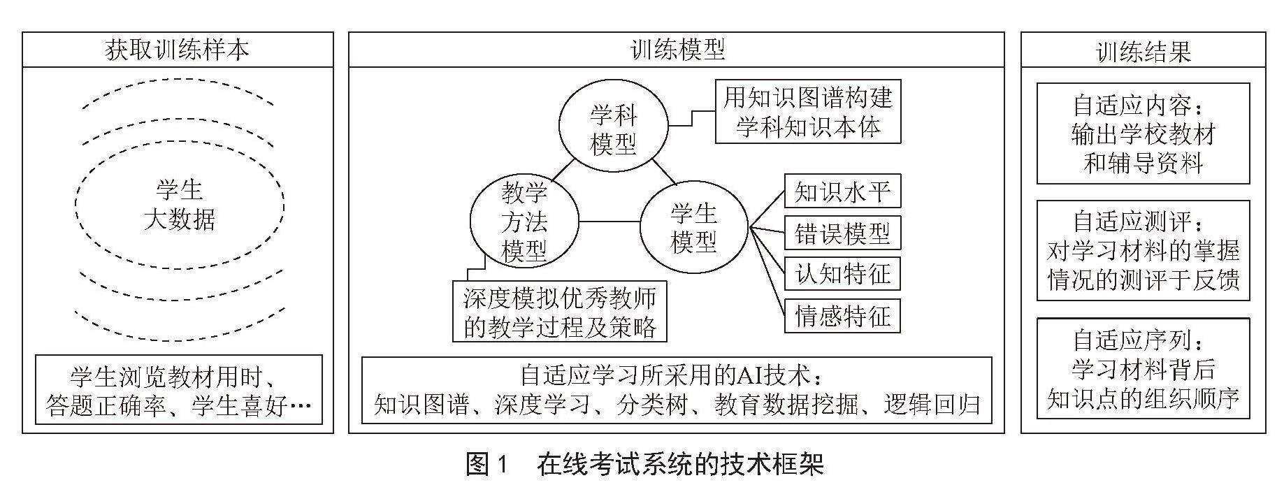 基于安卓系统和人工智能的数智化高职教育系统的设计与实现