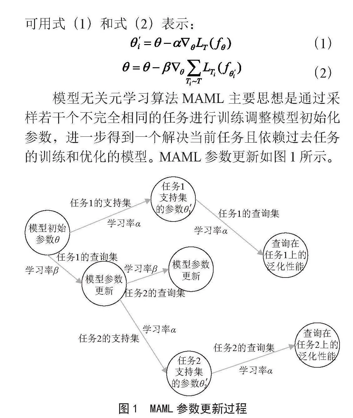 基于元学习和数据增强优化小样本模型泛化性能研究