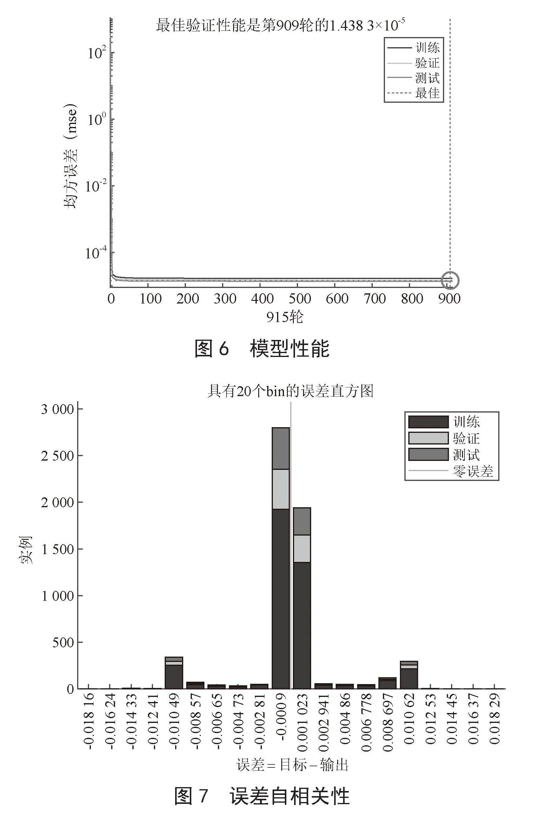 基于实时反馈强化学习神经网络的船舶艏摇智能控制研究