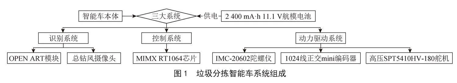 竞赛用垃圾分拣智能车位姿优化设计