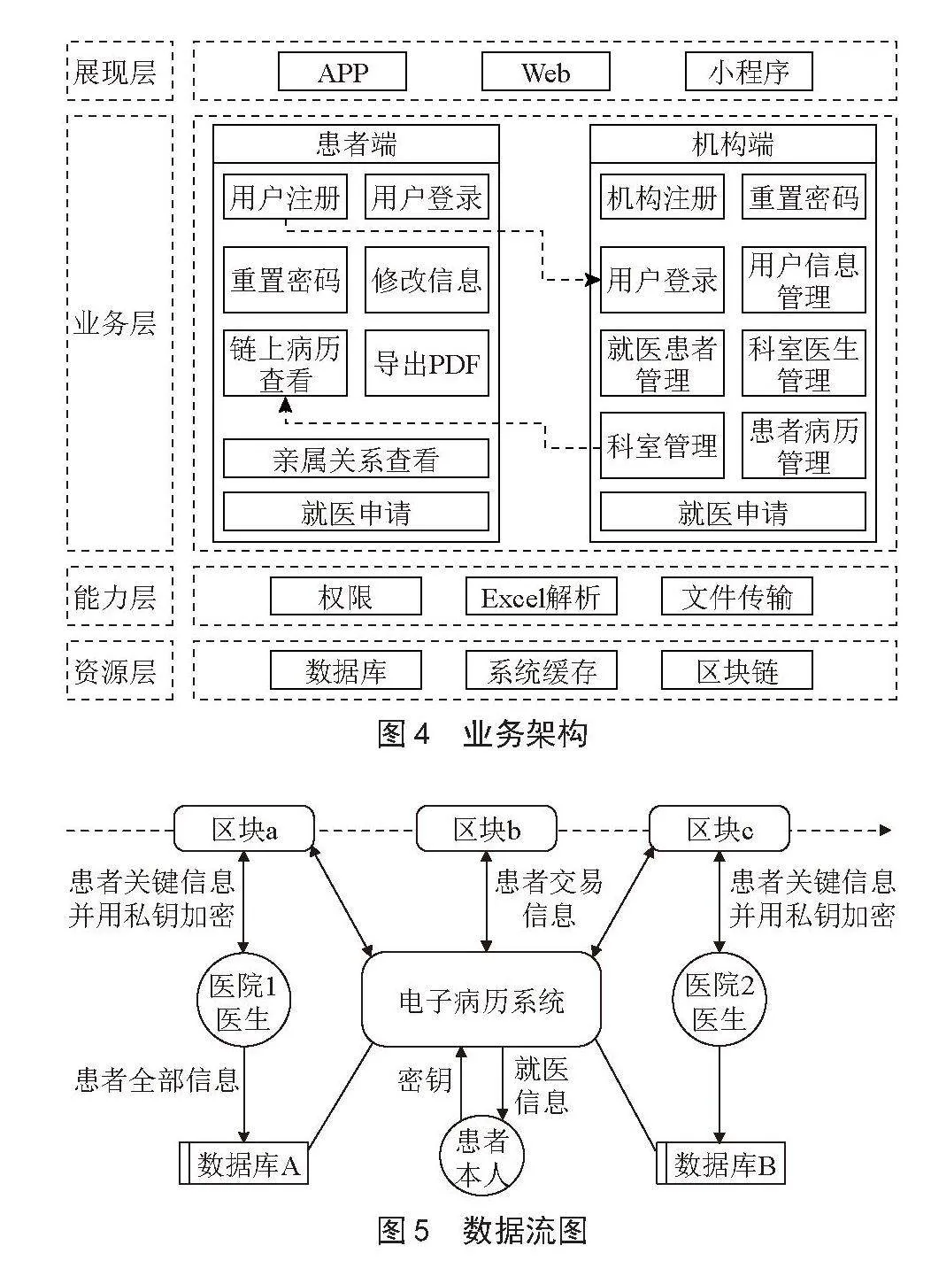 基于区块链技术的电子医疗病历系统设计