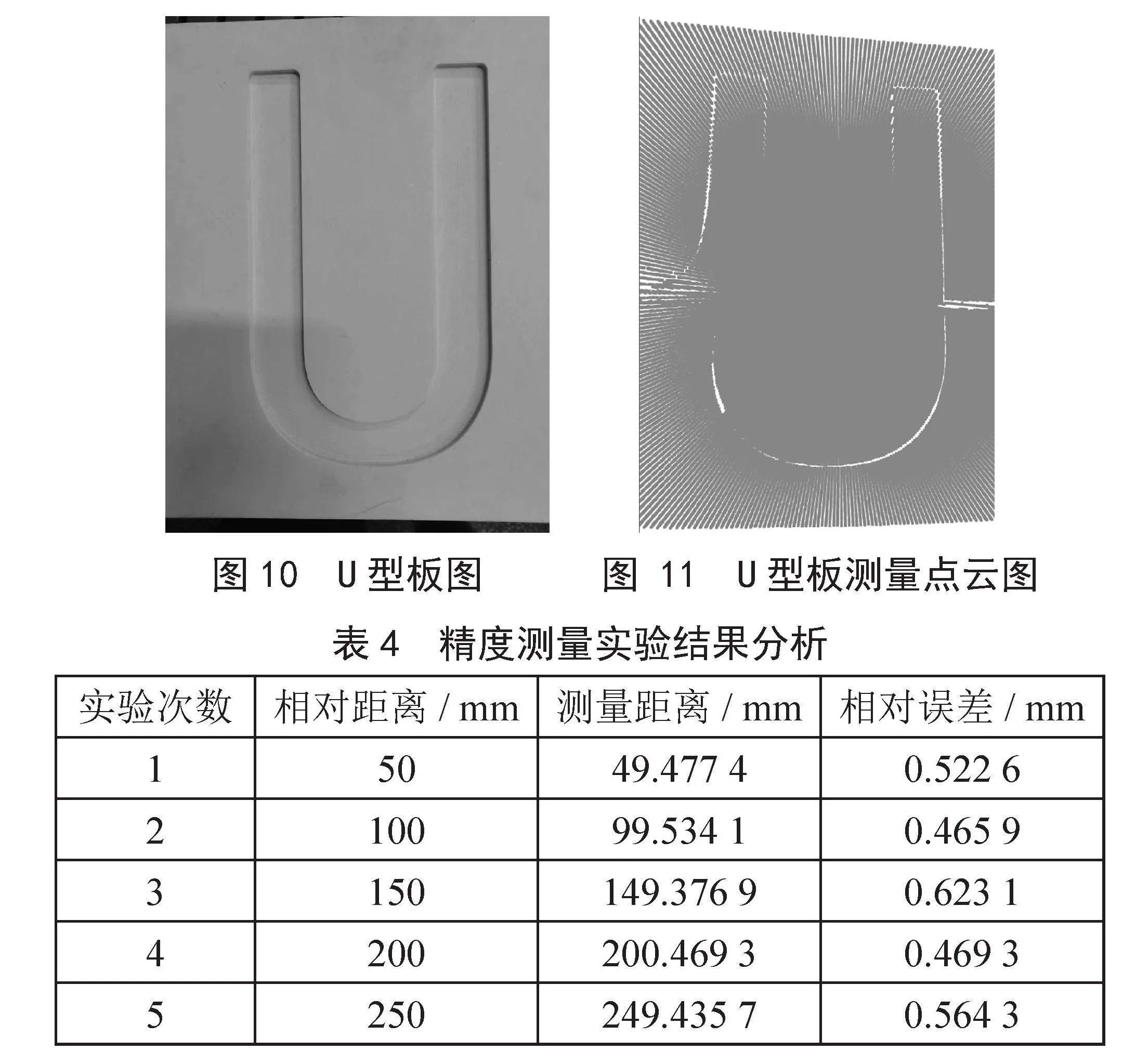 基于单线结构光的三维测量方法研究