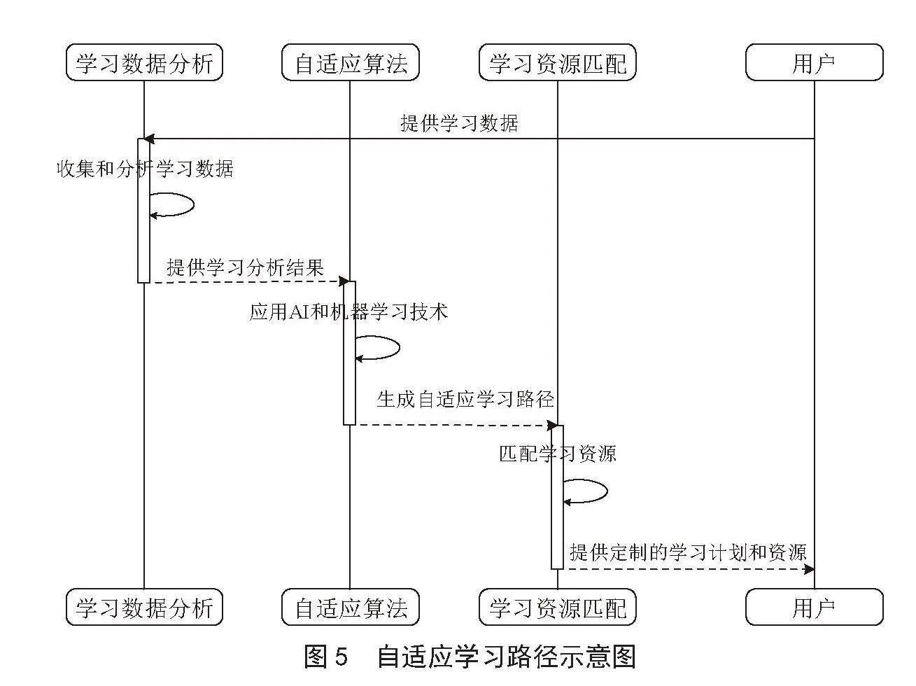 基于人工智能技术的高校英语教学智能翻译系统架构设计