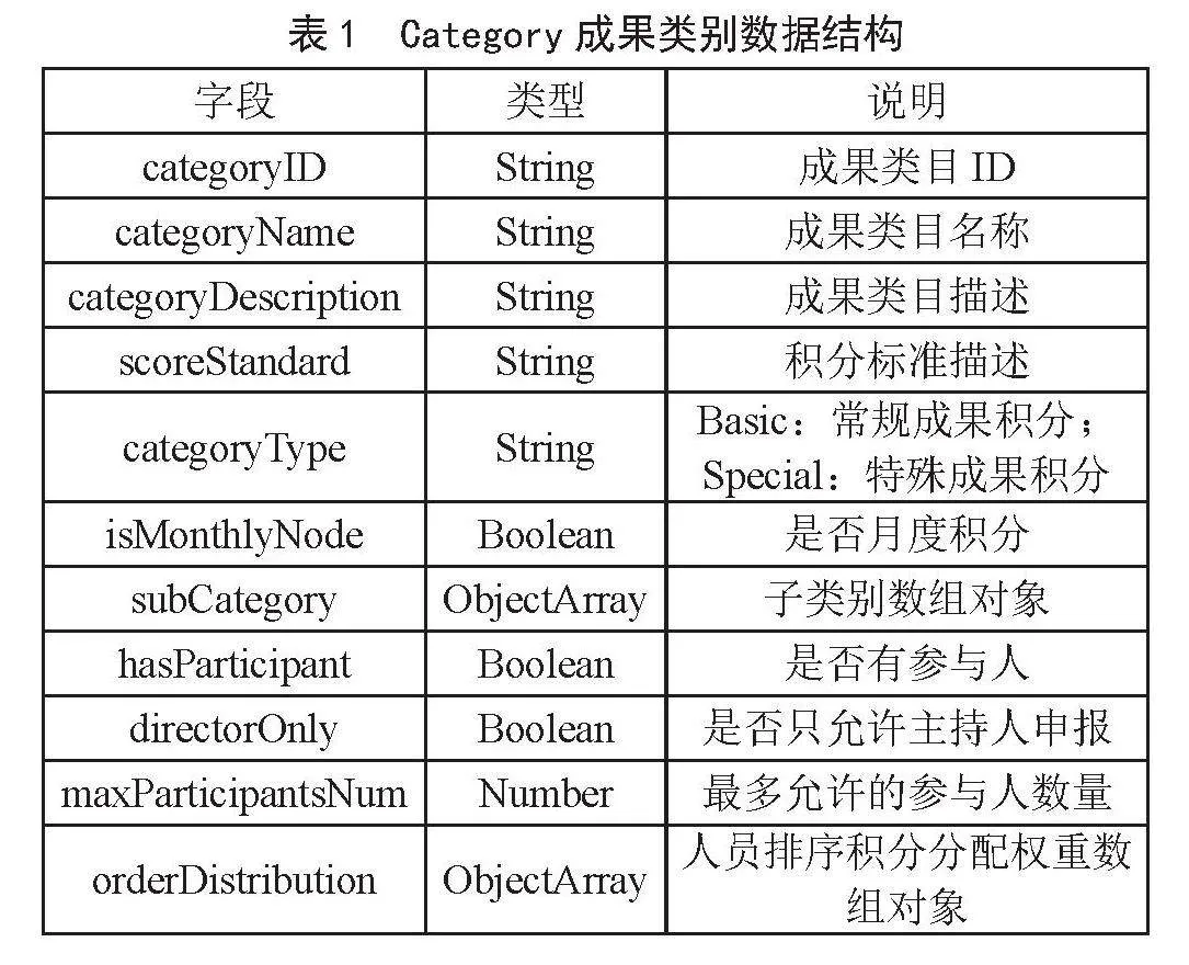 虚拟仿真实训基地成果积分管理系统设计
