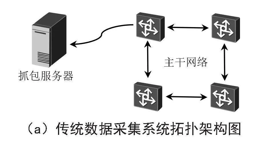 基于虚拟分布式技术的网络数据采集系统设计与分析
