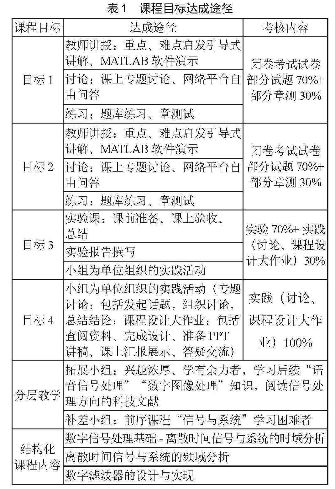 工程教育认证背景下数字信号处理课程教学研究与实践