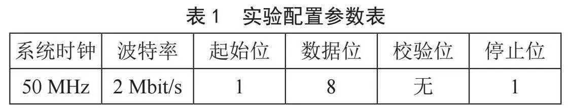 基于奈奎斯特采样的FPGA异步串行通信接口设计