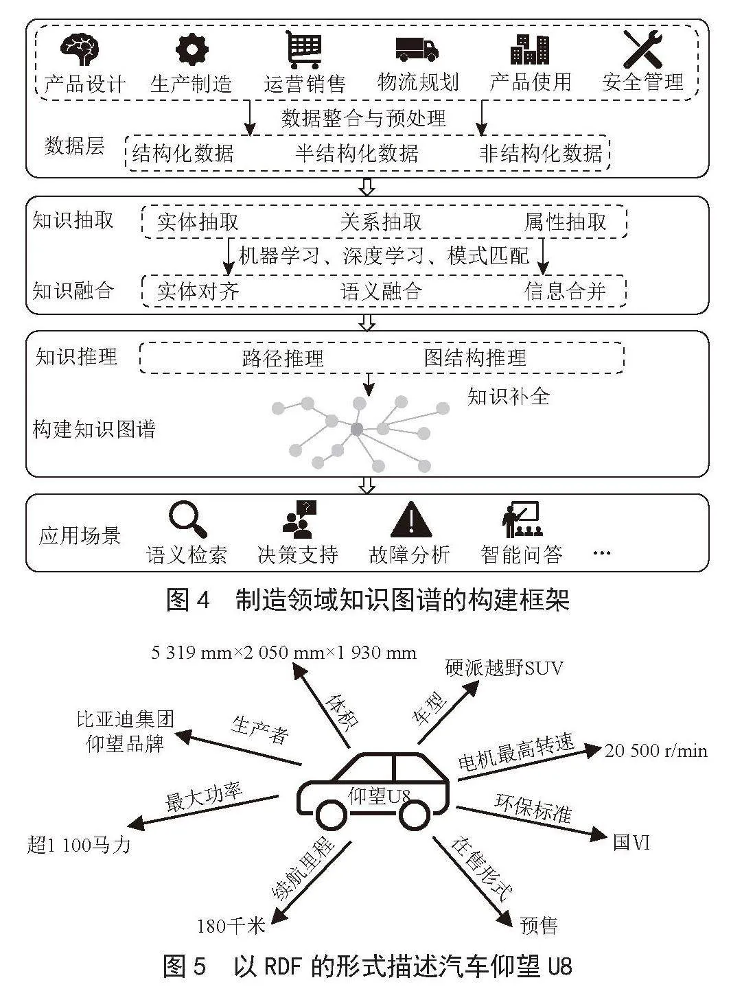 制造领域知识图谱的构建及应用