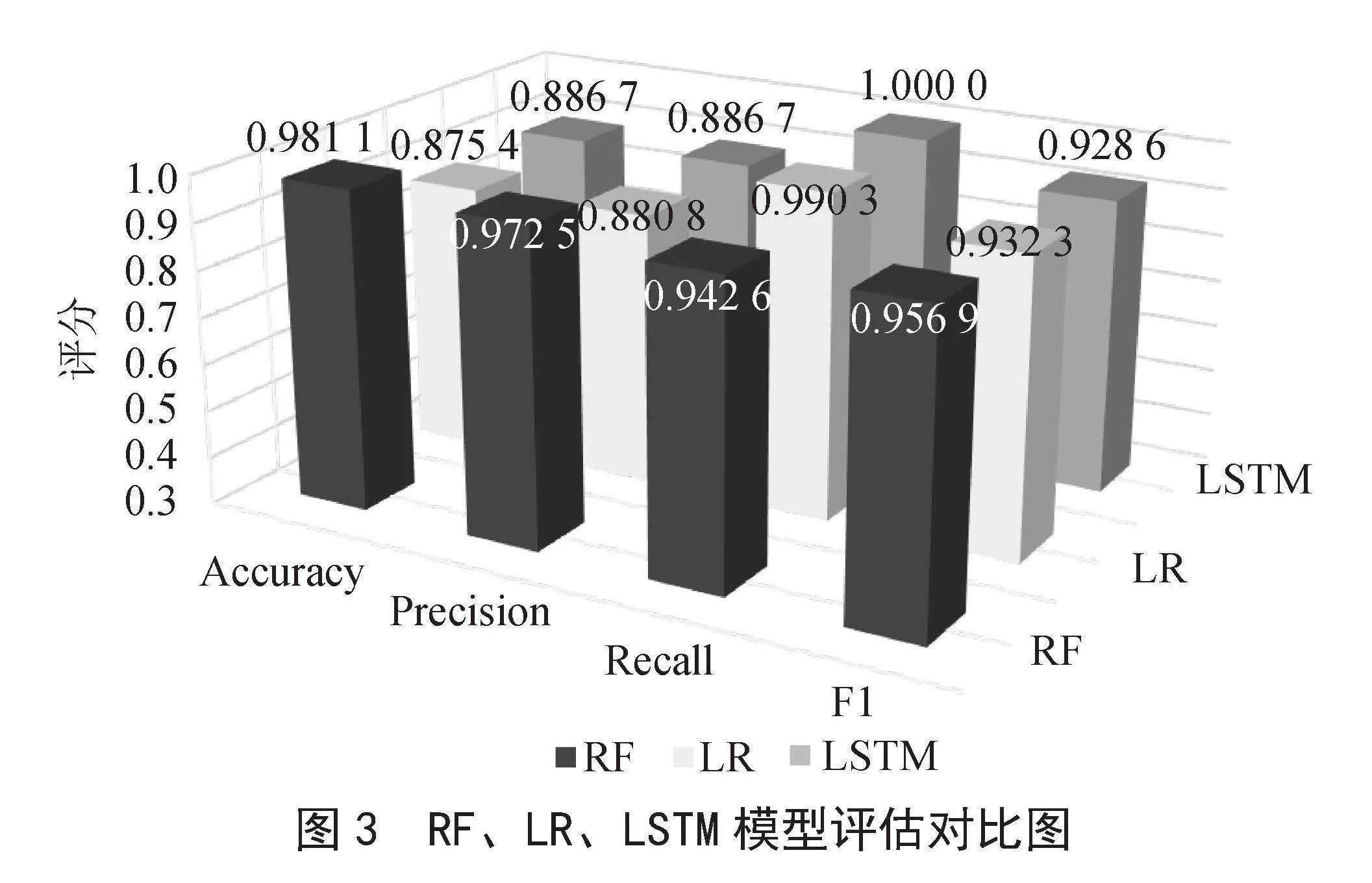 基于E-ARLL算法的养老助餐服务数据异常检测方法
