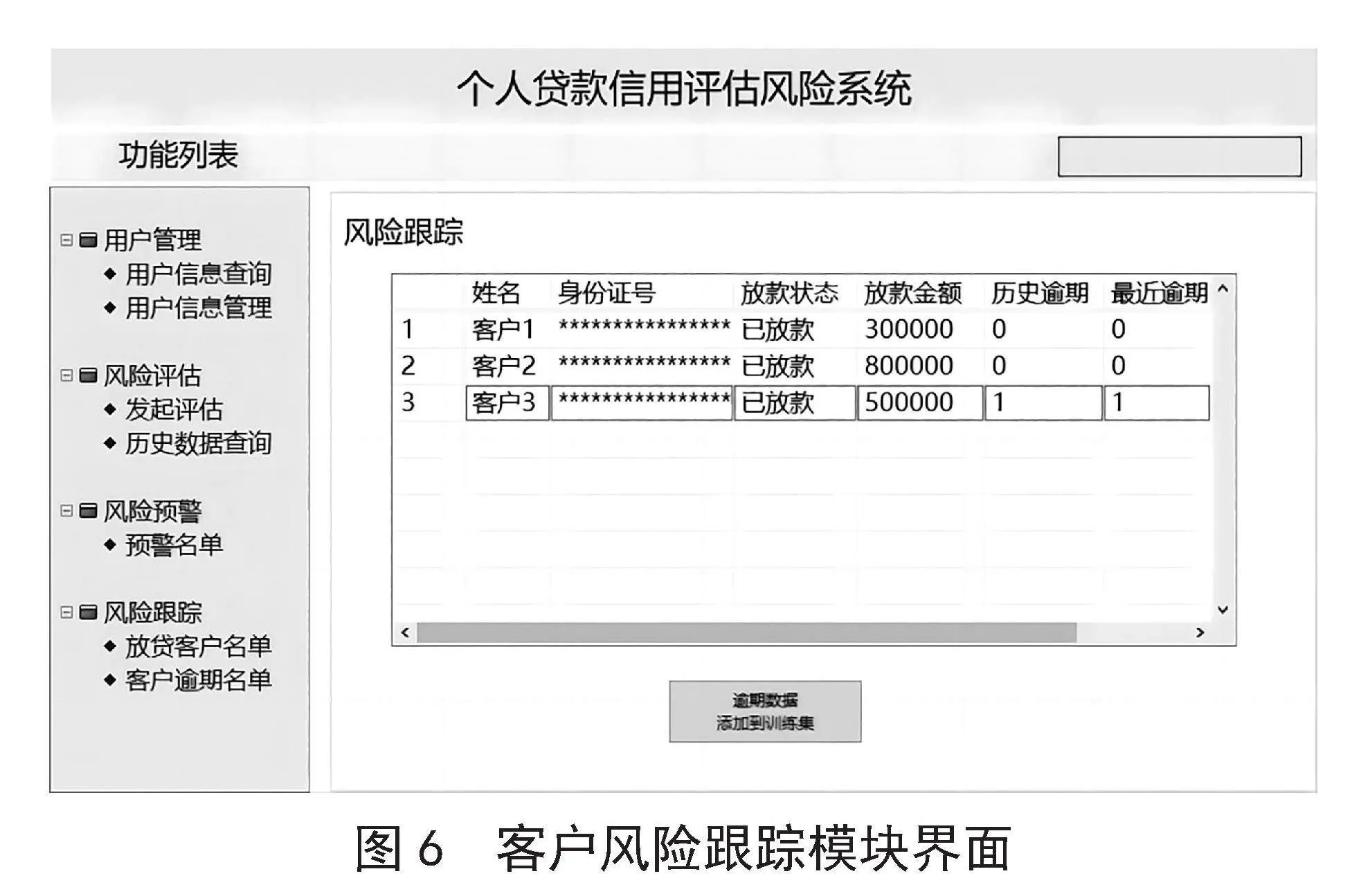 基于XGBoost和SHAP方法的个人信贷风险评估研究