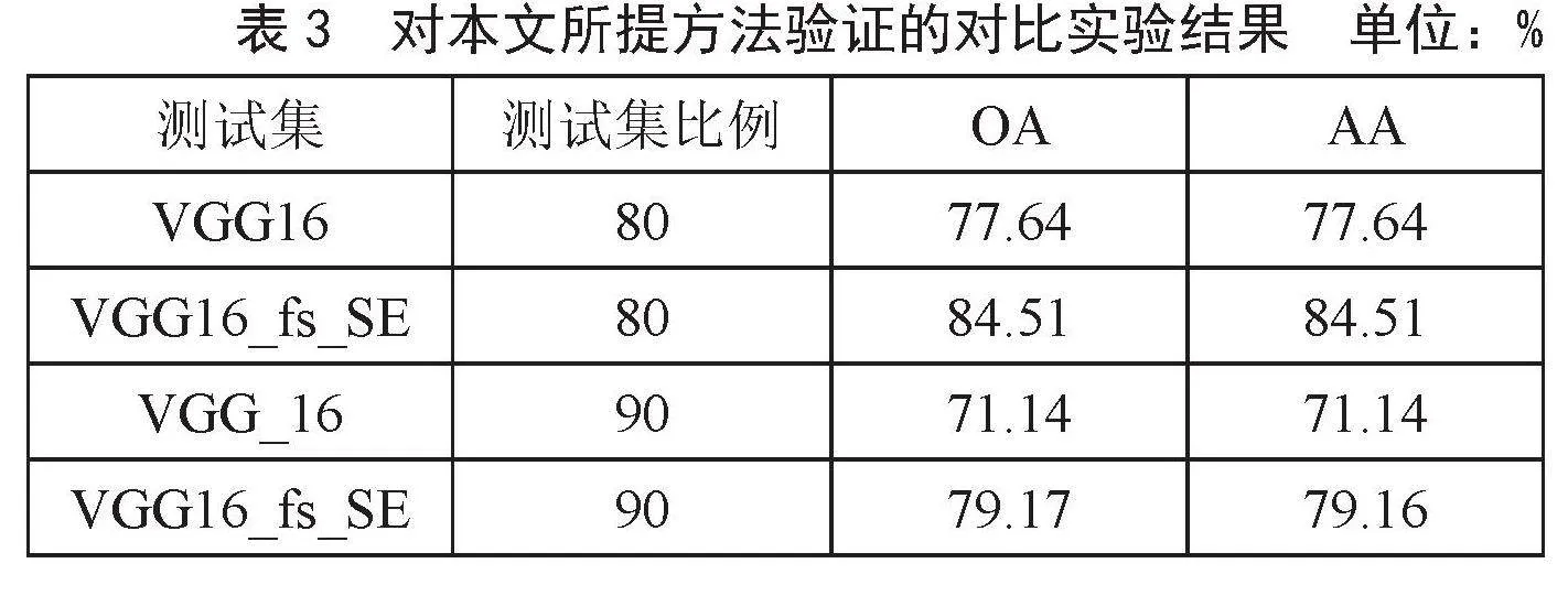 基于迁移学习和多尺度融合的遥感影像场景分类方法研究