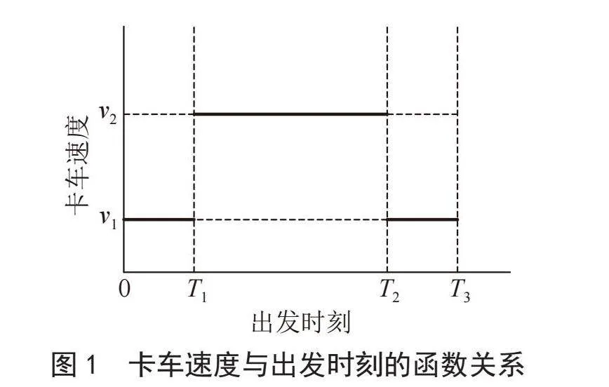 时变卡车—无人机协同配送路径建模研究