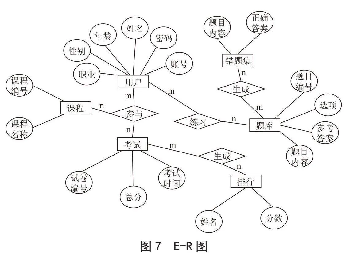 基于微信小程序的煤矿安全培训平台前端设计与实现