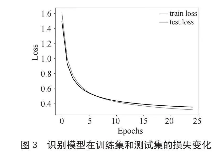 基于深度学习框架的银行卡识别系统的设计