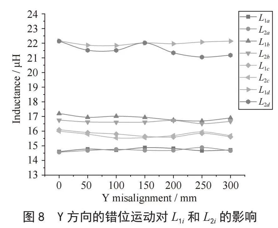 电动汽车无线充电多种集成磁结构的对比与分析