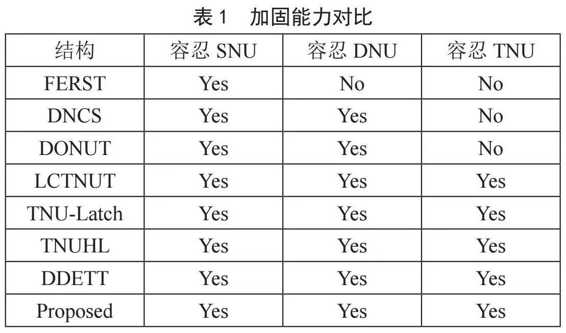 32nm工艺下基于输入分离C单元的三节点翻转容忍锁存器设计