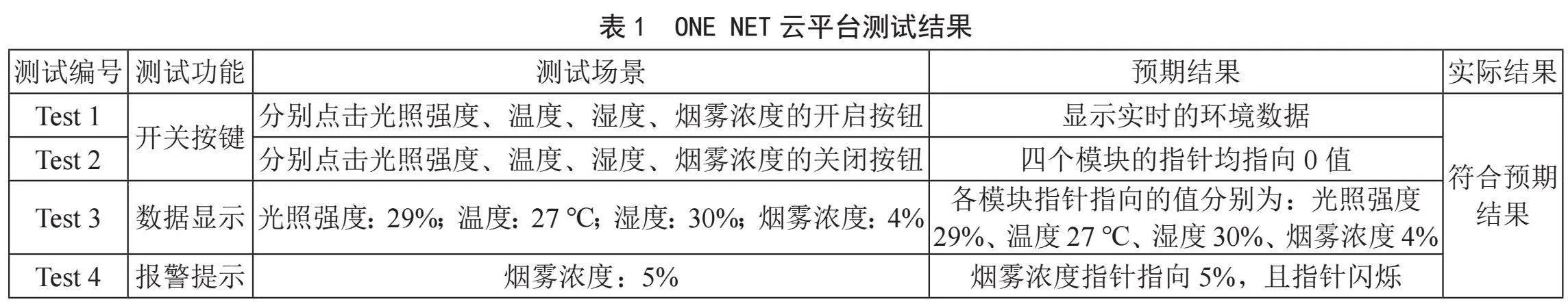基于STM32的共享自习室控制系统设计