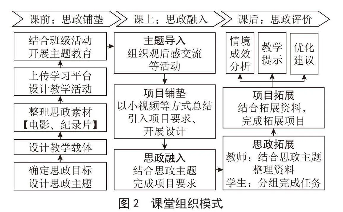 基于课程思政背景的线上线下融合教学探索