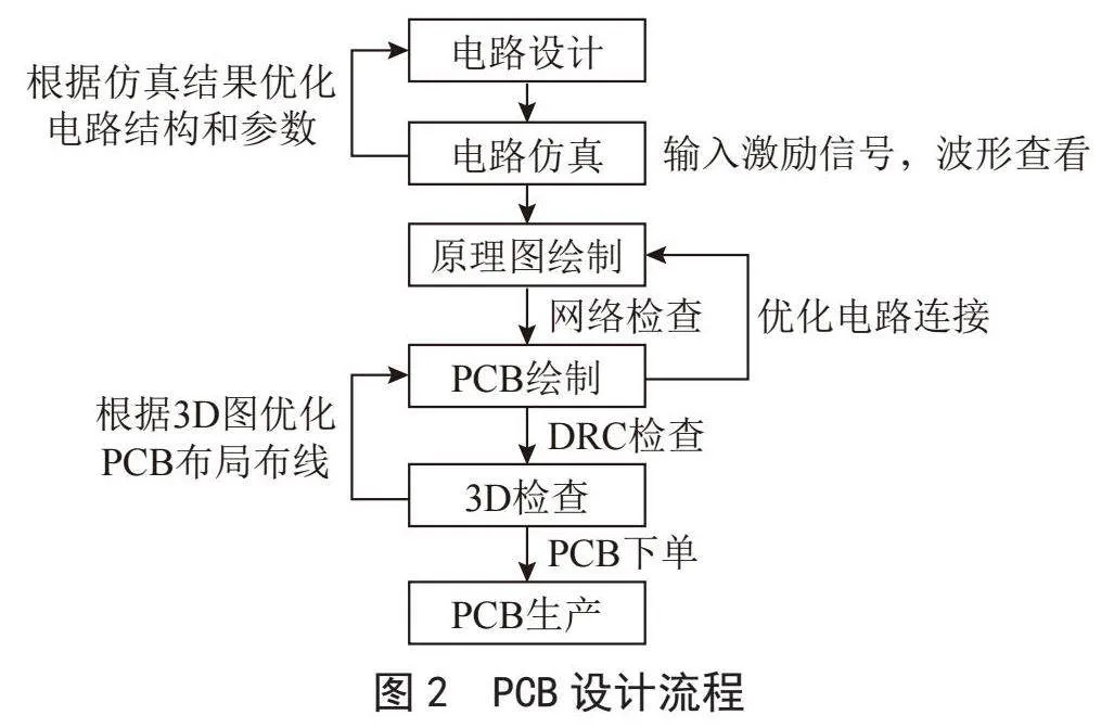 立创EDA在高校电子信息类课程实践教学中的应用