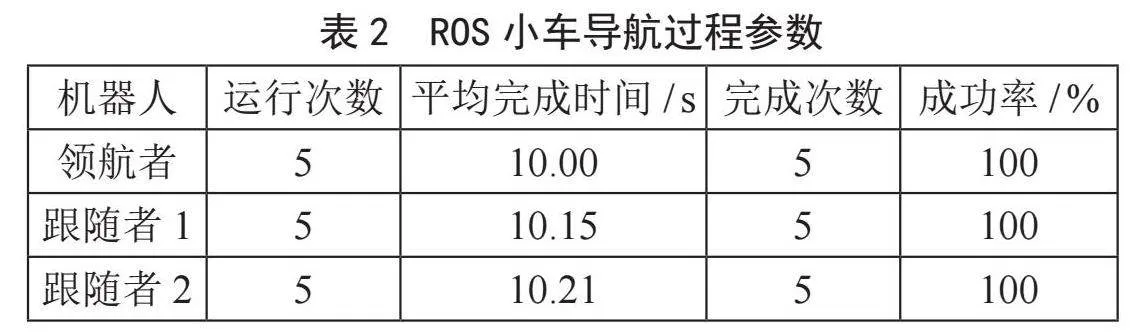 多ROS移动小车同步定位构图与自主避障方法研究与实现