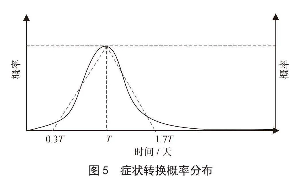 面向重大突发疫情患者收治的仿真系统研究