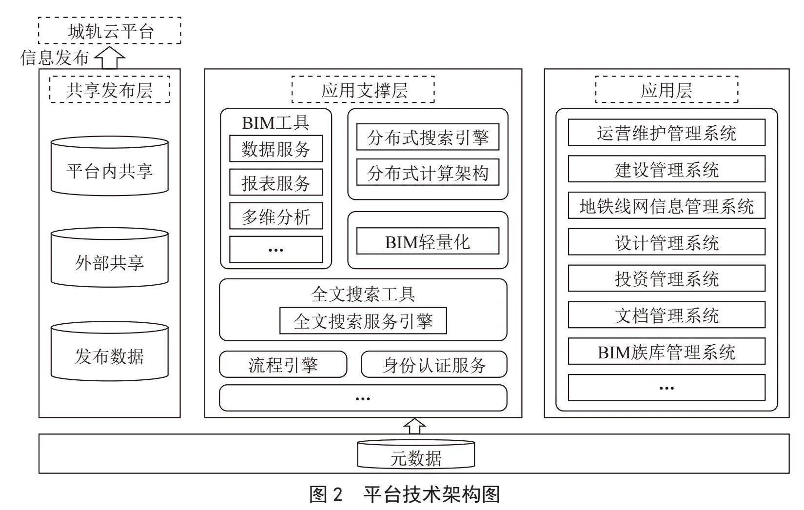 武汉地铁全生命周期BIM数字化平台建设与应用