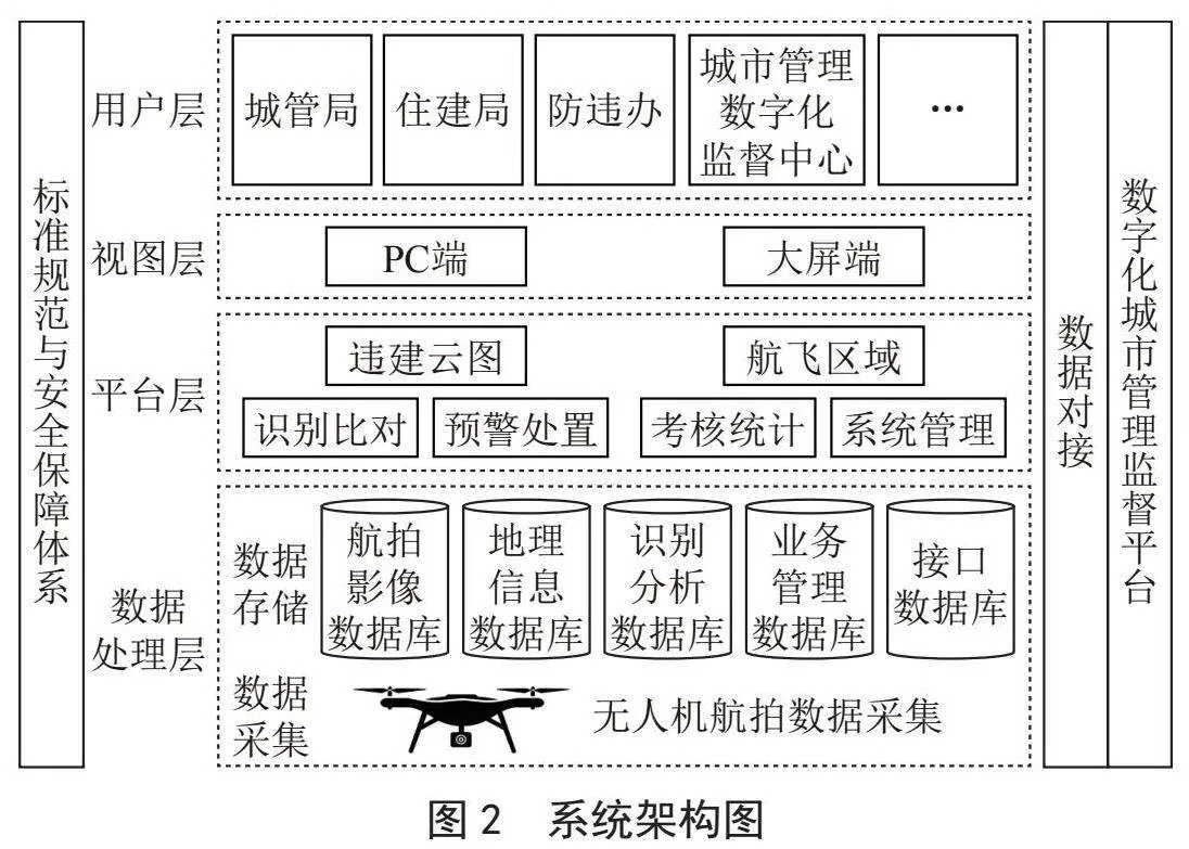 无人机违法建设综合管理平台设计与实现