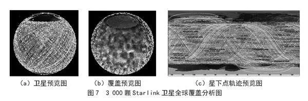 Starlink卫星运动仿真分析