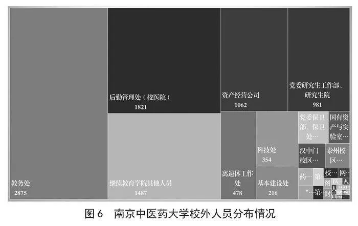 基于数据生命周期的高校全量人员中心的建设与实践