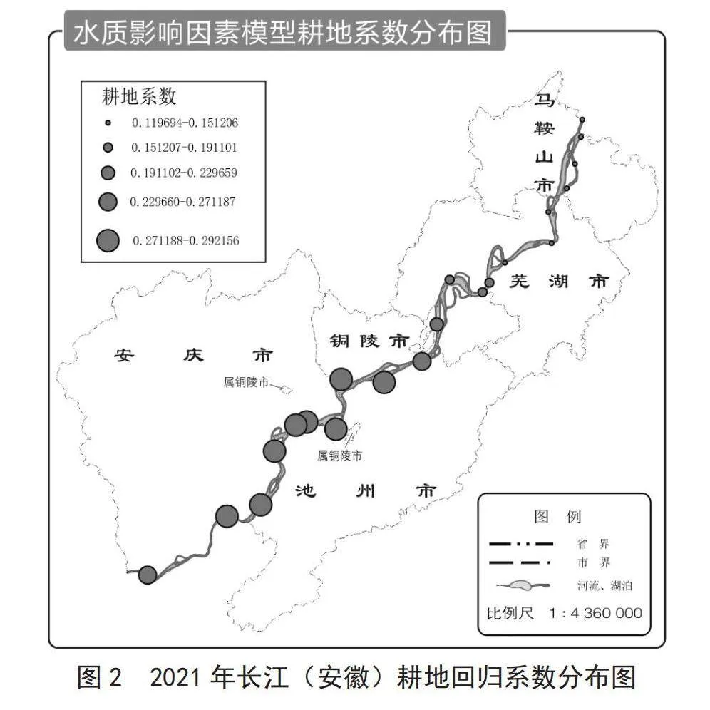 基于水质时空变化特征的岸线影响因素分析研究