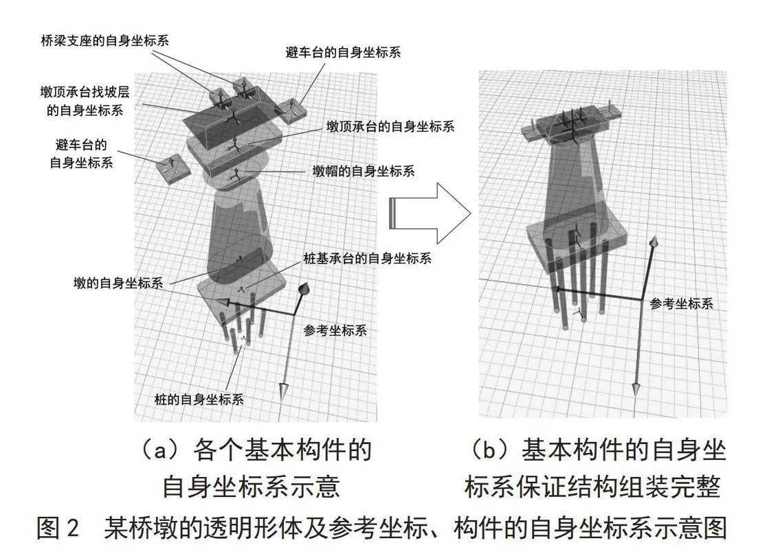 工程三维模型的程序化建模算法研究