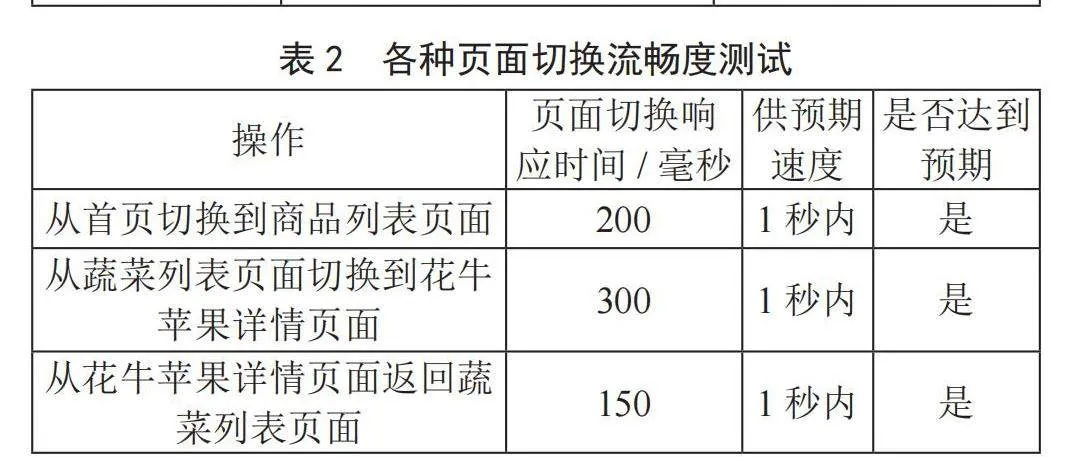 甘肃省特色农产品展示平台设计与实现
