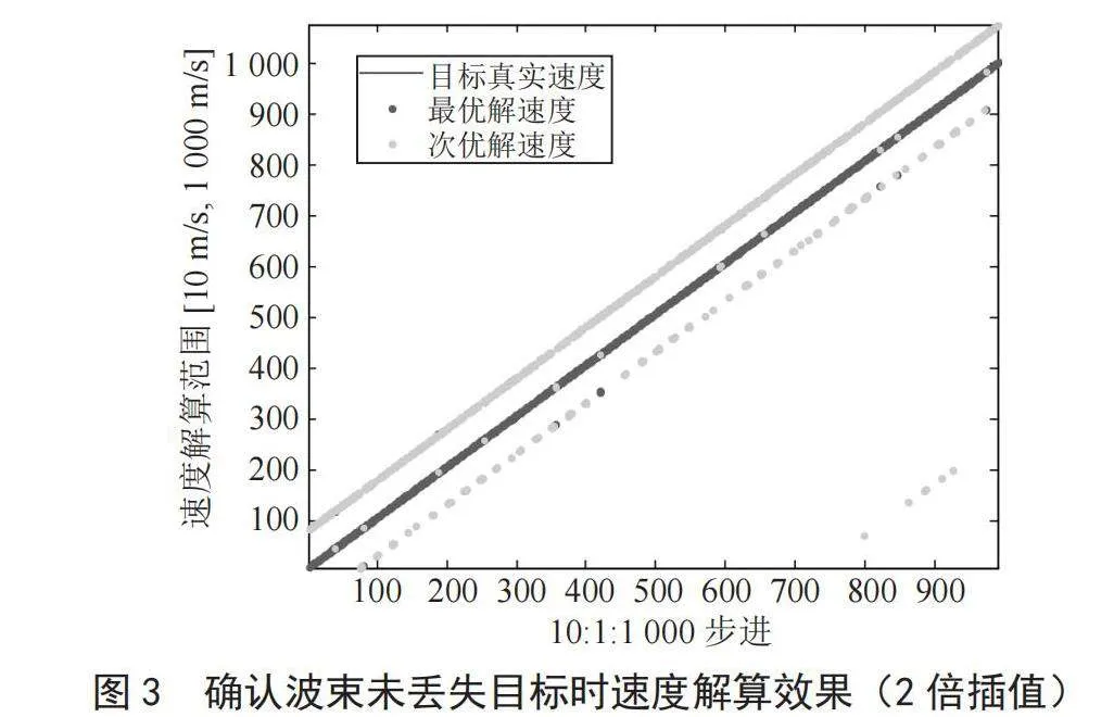 一种针对机动目标的解速度模糊新算法