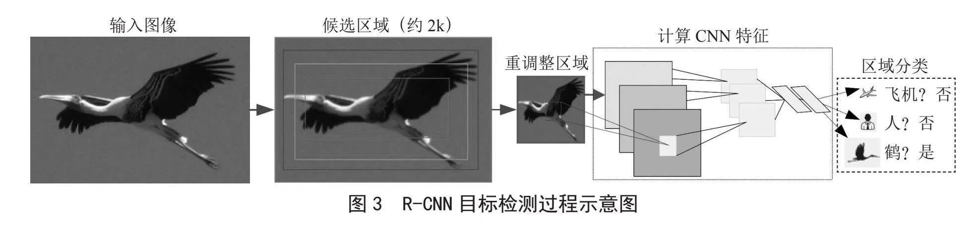 基于深度学习的目标检测研究