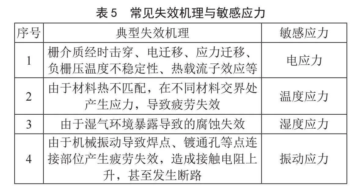 舰用电子产品失效机理分析与加速模型构建