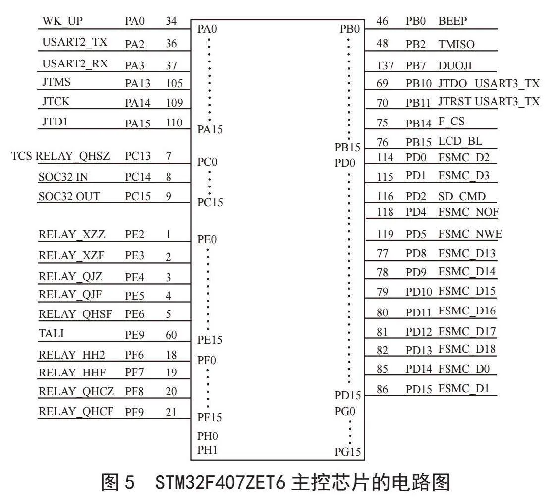 基于STM32的图书馆机器人设计应用