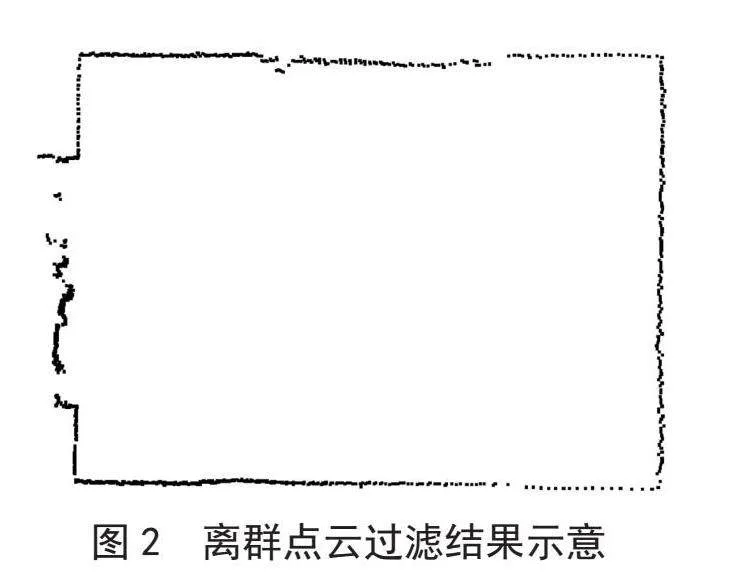 2D激光雷达室内平面数据预处理方法研究