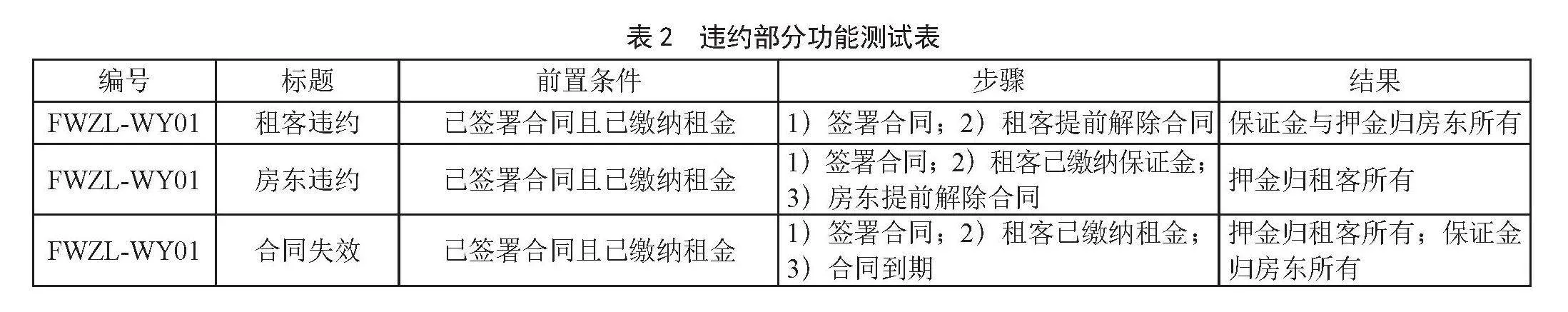 基于区块链技术的房屋租赁平台的设计与实现