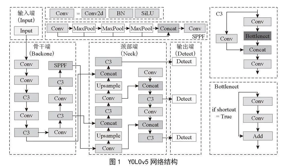 基于改进YOLOv5s的无人机航拍小目标检测算法研究