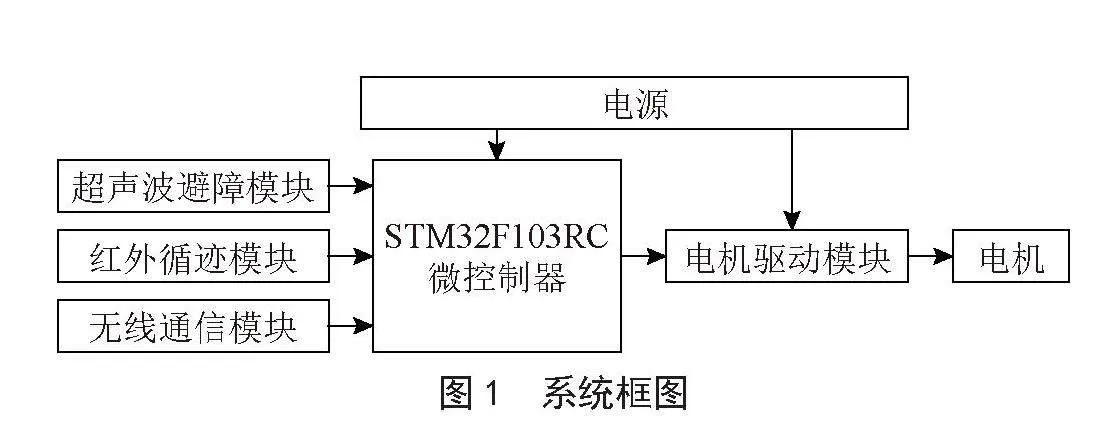 基于单片机的智能小车设计