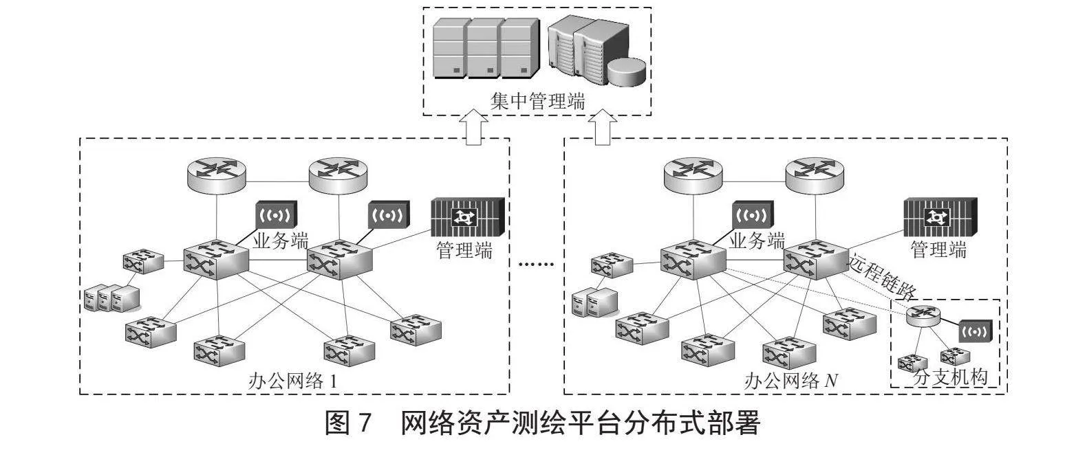 企业网络资产测绘平台的设计与实现