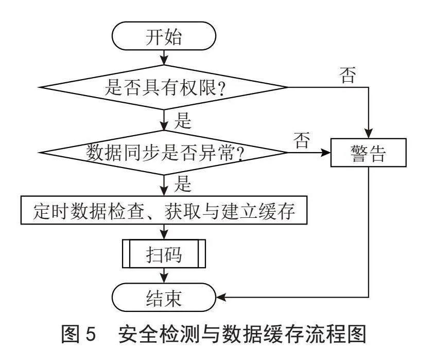 一种基于动态二维码的图书馆安全身份认证方案