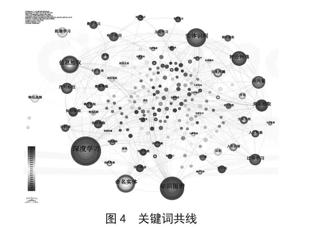 基于CiteSpace的国内命名实体识别技术的知识图谱分析